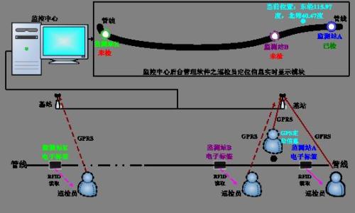 厦门海沧区巡更系统八号